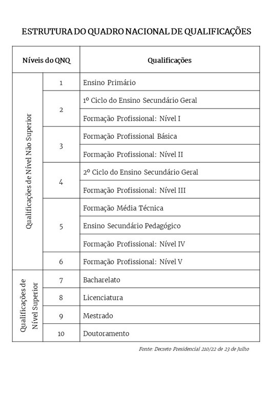 Estrutura do QNQ.JPG